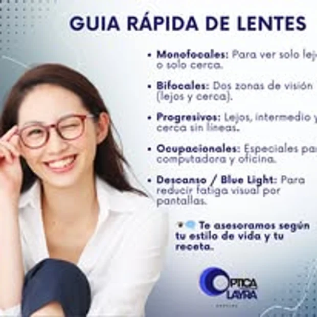Guía rápida de tipos de lentes